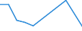 Flow: Exports / Measure: Values / Partner Country: United Kingdom / Reporting Country: Italy incl. San Marino & Vatican