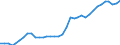 Flow: Exports / Measure: Values / Partner Country: World / Reporting Country: France incl. Monaco & overseas