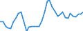 Flow: Exports / Measure: Values / Partner Country: World / Reporting Country: Germany