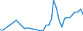 Flow: Exports / Measure: Values / Partner Country: World / Reporting Country: Greece