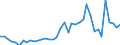 Handelsstrom: Exporte / Maßeinheit: Werte / Partnerland: World / Meldeland: Netherlands