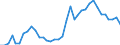 Flow: Exports / Measure: Values / Partner Country: World / Reporting Country: USA incl. PR. & Virgin Isds.