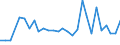 Flow: Exports / Measure: Values / Partner Country: Sri Lanka / Reporting Country: France incl. Monaco & overseas