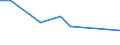 Flow: Exports / Measure: Values / Partner Country: Sri Lanka / Reporting Country: Switzerland incl. Liechtenstein