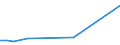 Flow: Exports / Measure: Values / Partner Country: France excl. Monaco & overseas / Reporting Country: Australia