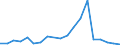 Flow: Exports / Measure: Values / Partner Country: France excl. Monaco & overseas / Reporting Country: Belgium