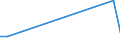 Flow: Exports / Measure: Values / Partner Country: France excl. Monaco & overseas / Reporting Country: Denmark