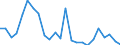 Flow: Exports / Measure: Values / Partner Country: France excl. Monaco & overseas / Reporting Country: United Kingdom