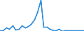 Flow: Exports / Measure: Values / Partner Country: France incl. Monaco & overseas / Reporting Country: Belgium