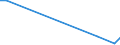 Flow: Exports / Measure: Values / Partner Country: France incl. Monaco & overseas / Reporting Country: Finland