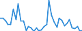 Flow: Exports / Measure: Values / Partner Country: France incl. Monaco & overseas / Reporting Country: Germany