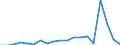 Flow: Exports / Measure: Values / Partner Country: World / Reporting Country: France incl. Monaco & overseas