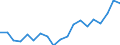 Flow: Exports / Measure: Values / Partner Country: World / Reporting Country: Italy incl. San Marino & Vatican