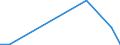 Flow: Exports / Measure: Values / Partner Country: World / Reporting Country: New Zealand