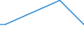 Flow: Exports / Measure: Values / Partner Country: World / Reporting Country: Portugal