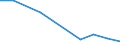 Flow: Exports / Measure: Values / Partner Country: Netherlands / Reporting Country: Turkey