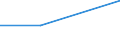 Flow: Exports / Measure: Values / Partner Country: USA excl. PR. & Virgin Isds. / Reporting Country: Netherlands