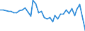 Flow: Exports / Measure: Values / Partner Country: World / Reporting Country: Australia