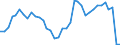Flow: Exports / Measure: Values / Partner Country: World / Reporting Country: Austria