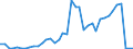 Flow: Exports / Measure: Values / Partner Country: World / Reporting Country: Canada