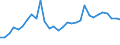 Flow: Exports / Measure: Values / Partner Country: World / Reporting Country: Chile