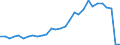 Flow: Exports / Measure: Values / Partner Country: World / Reporting Country: Czech Rep.