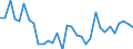 Handelsstrom: Exporte / Maßeinheit: Werte / Partnerland: World / Meldeland: Greece