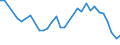 Flow: Exports / Measure: Values / Partner Country: World / Reporting Country: Hungary