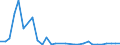 Flow: Exports / Measure: Values / Partner Country: World / Reporting Country: Iceland