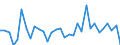 Flow: Exports / Measure: Values / Partner Country: World / Reporting Country: Japan