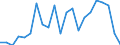 Flow: Exports / Measure: Values / Partner Country: World / Reporting Country: Luxembourg