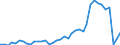 Flow: Exports / Measure: Values / Partner Country: World / Reporting Country: Netherlands