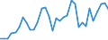 Handelsstrom: Exporte / Maßeinheit: Werte / Partnerland: World / Meldeland: New Zealand