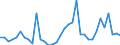 Flow: Exports / Measure: Values / Partner Country: World / Reporting Country: Portugal