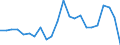 Flow: Exports / Measure: Values / Partner Country: World / Reporting Country: Slovakia