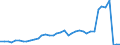 Flow: Exports / Measure: Values / Partner Country: World / Reporting Country: Spain