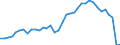 Flow: Exports / Measure: Values / Partner Country: World / Reporting Country: Sweden