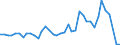 Flow: Exports / Measure: Values / Partner Country: World / Reporting Country: Switzerland incl. Liechtenstein