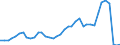 Flow: Exports / Measure: Values / Partner Country: World / Reporting Country: United Kingdom