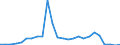 Flow: Exports / Measure: Values / Partner Country: Austria / Reporting Country: Belgium