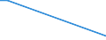 Flow: Exports / Measure: Values / Partner Country: Austria / Reporting Country: Chile