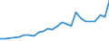 Flow: Exports / Measure: Values / Partner Country: Austria / Reporting Country: Czech Rep.