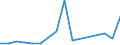 Flow: Exports / Measure: Values / Partner Country: Austria / Reporting Country: Denmark