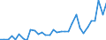 Flow: Exports / Measure: Values / Partner Country: Austria / Reporting Country: France incl. Monaco & overseas