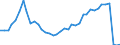 Flow: Exports / Measure: Values / Partner Country: Austria / Reporting Country: Germany