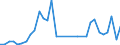 Flow: Exports / Measure: Values / Partner Country: Austria / Reporting Country: Greece