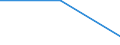 Flow: Exports / Measure: Values / Partner Country: Austria / Reporting Country: Ireland