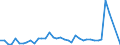 Flow: Exports / Measure: Values / Partner Country: Austria / Reporting Country: Italy incl. San Marino & Vatican