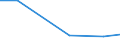 Flow: Exports / Measure: Values / Partner Country: Austria / Reporting Country: Lithuania