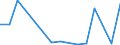 Flow: Exports / Measure: Values / Partner Country: Austria / Reporting Country: Mexico